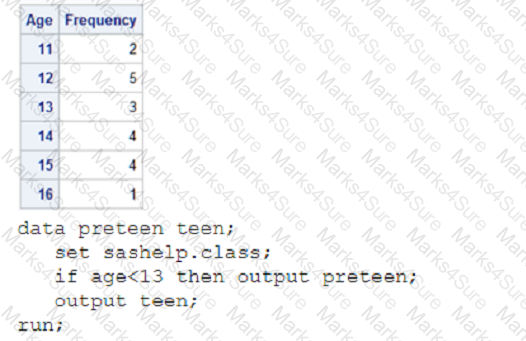 A00-215 Question 9